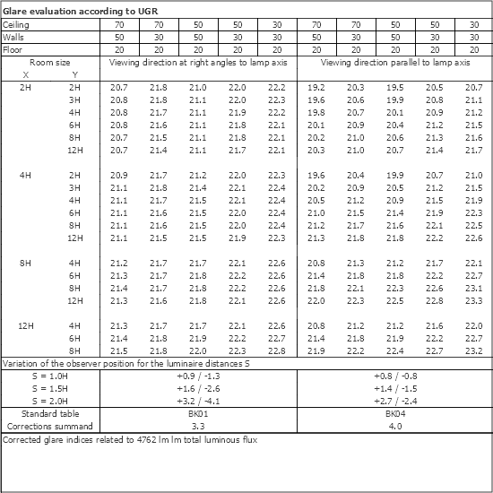 UGR table