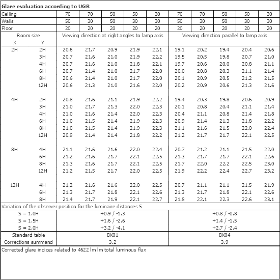 UGR table