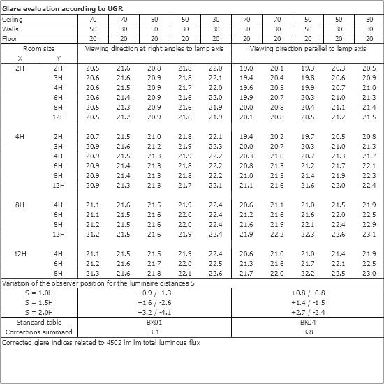 UGR table