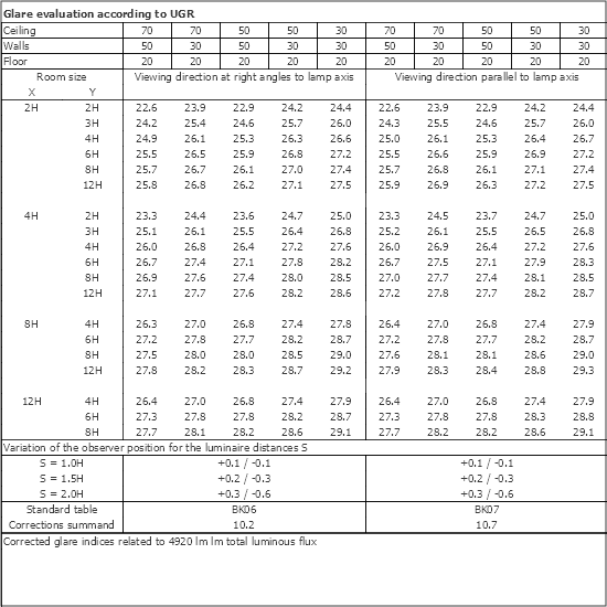 UGR table