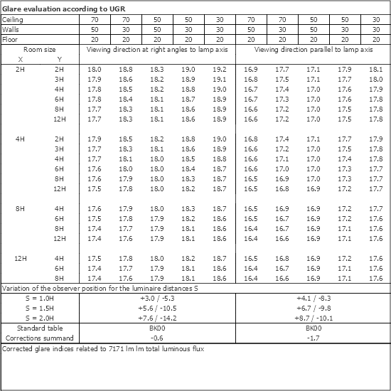 UGR table