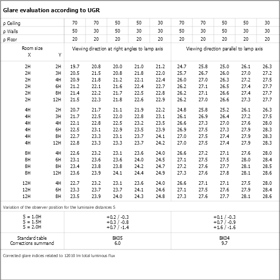 UGR table