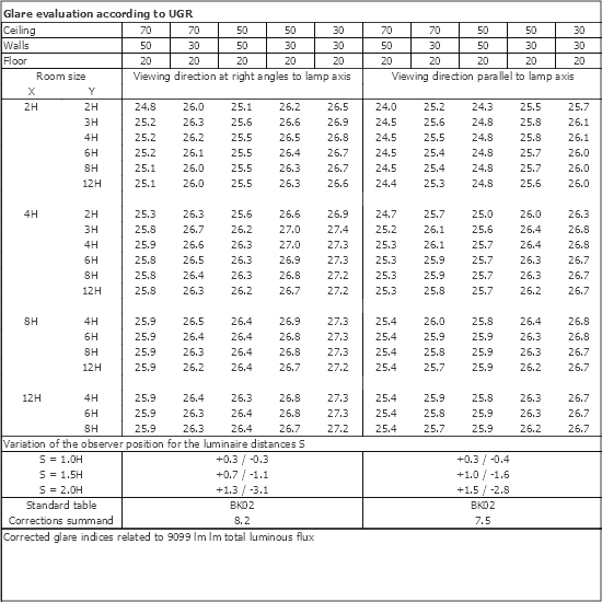 UGR table