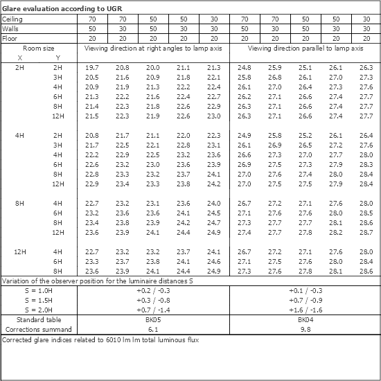 UGR table