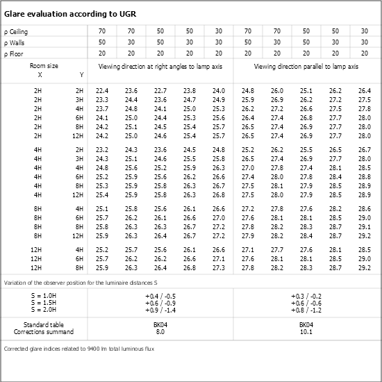 UGR table