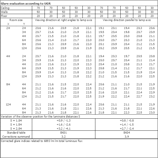 UGR table