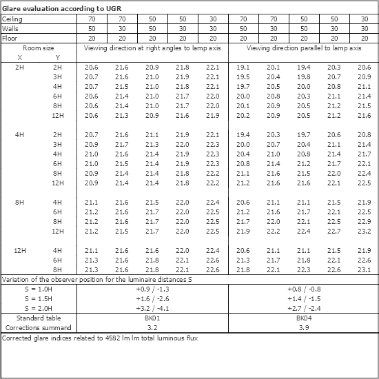 UGR table