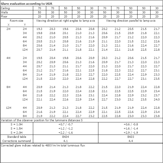 UGR table