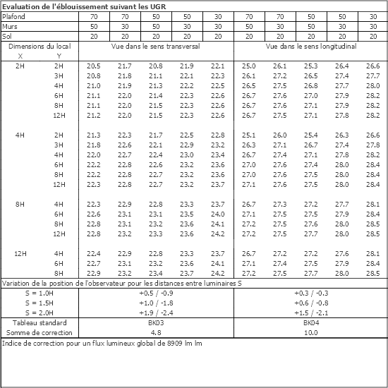 Tableau UGR