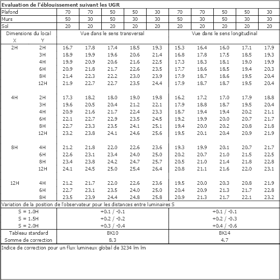 Tableau UGR