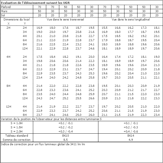 Tableau UGR