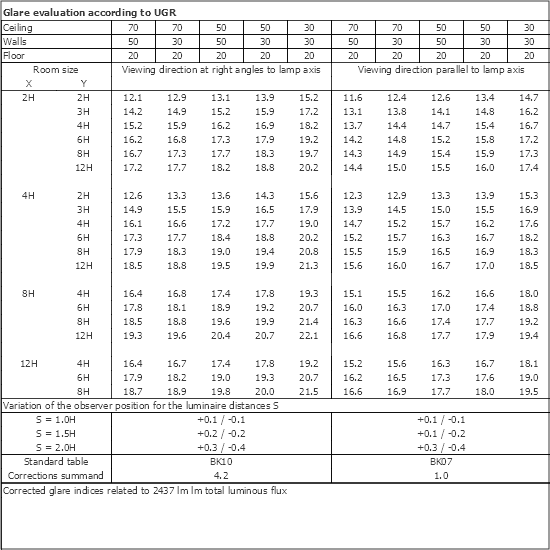 UGR table