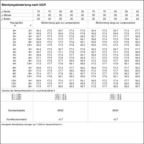 UGR-Tabelle