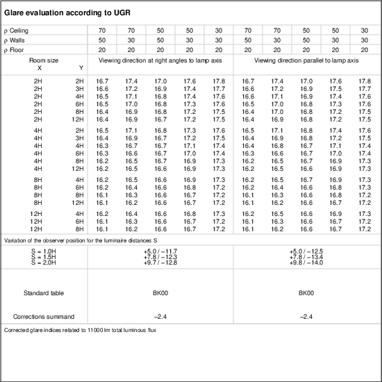 UGR table