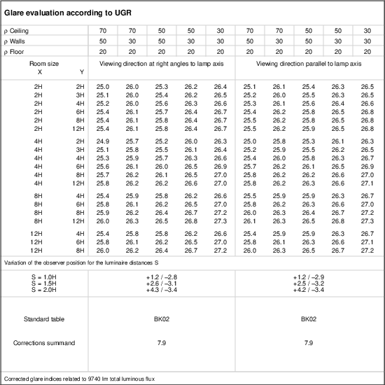 UGR table