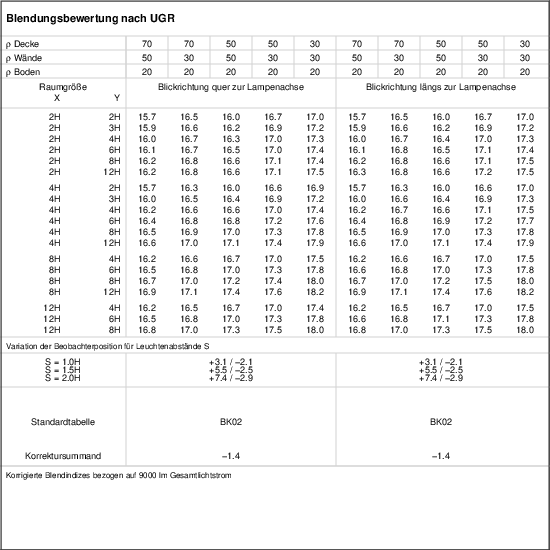 UGR-Tabelle