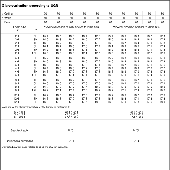 UGR table