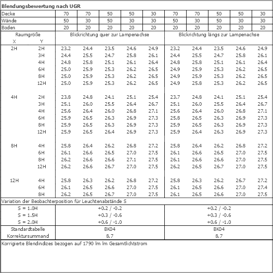UGR-Tabelle