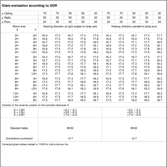 UGR table