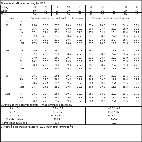 UGR table