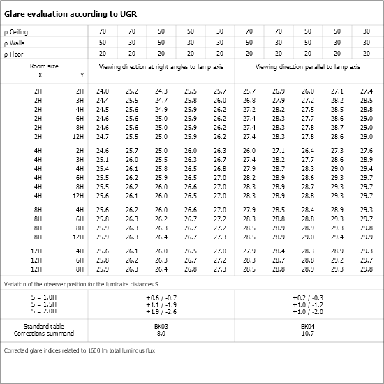 UGR table