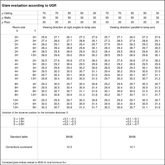 UGR table