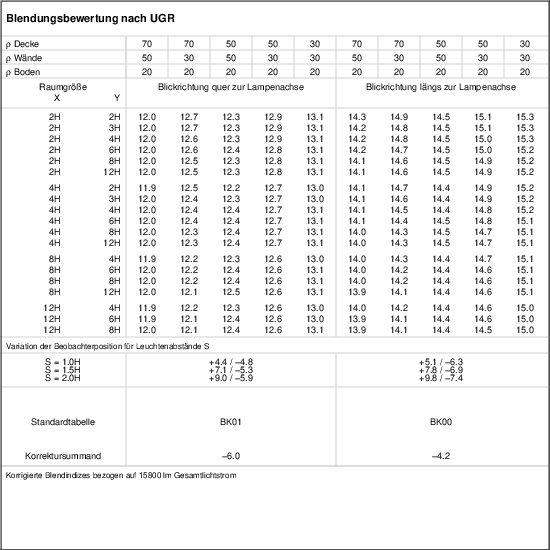 UGR-Tabelle