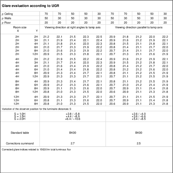 UGR table