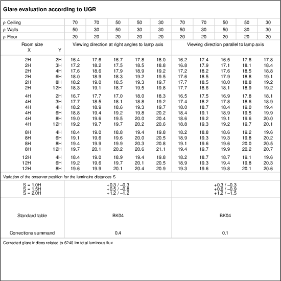 UGR table