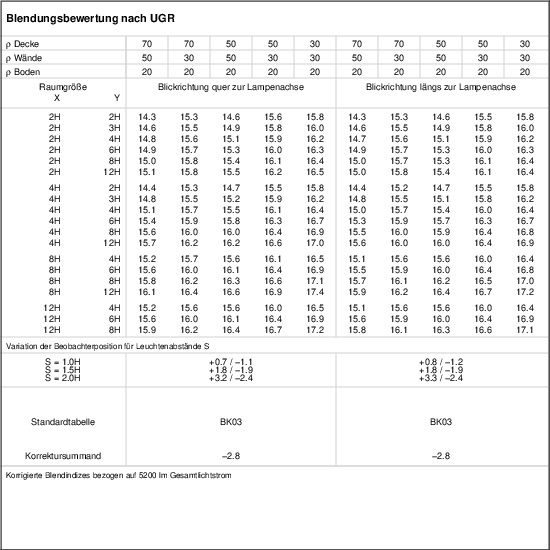 UGR-Tabelle