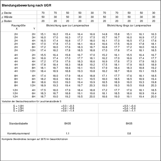 UGR-Tabelle