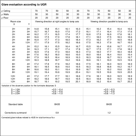 UGR table