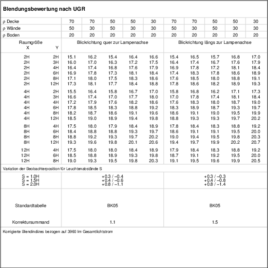 UGR-Tabelle