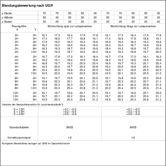 UGR-Tabelle