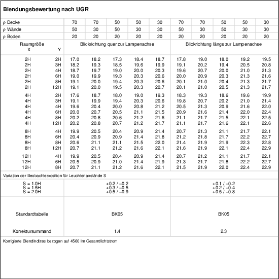 UGR-Tabelle