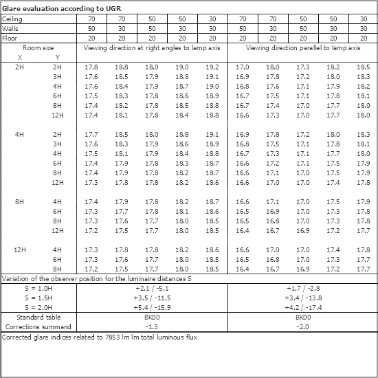 UGR table