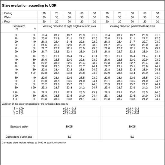 UGR table