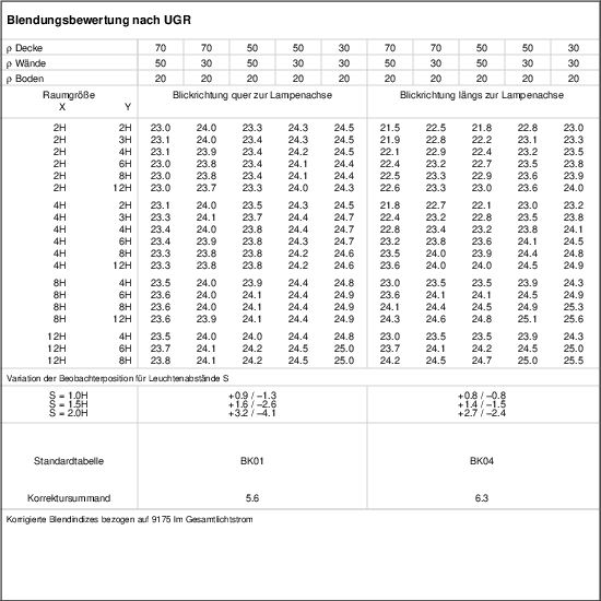 UGR-Tabelle