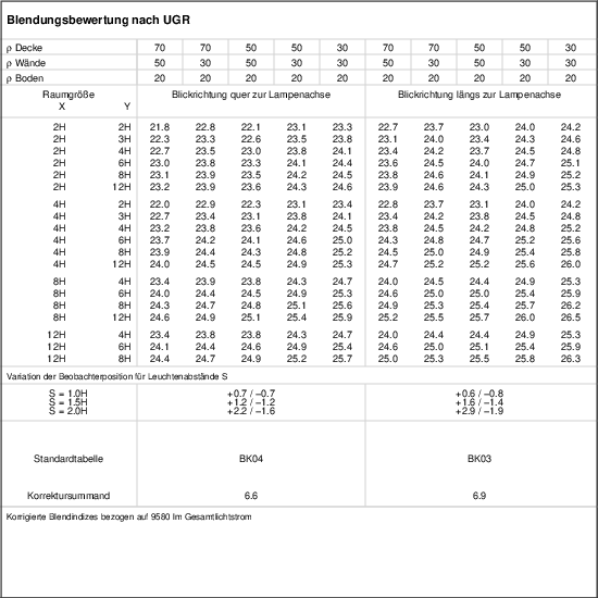 UGR-Tabelle