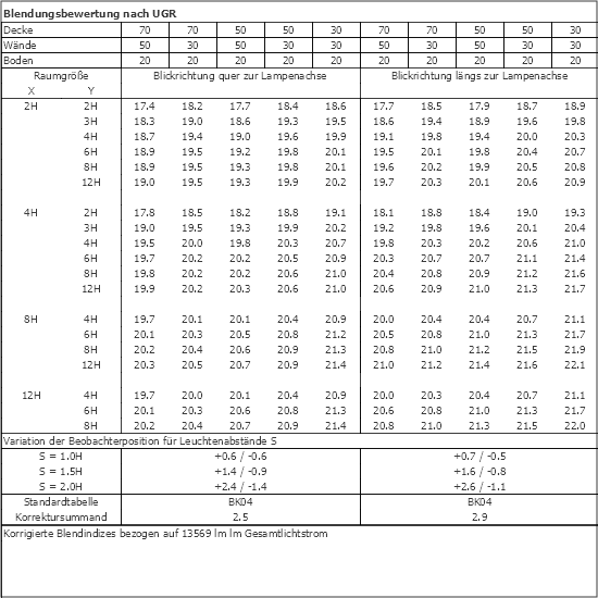 UGR-Tabelle
